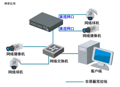 深入解析 DS-7632N-E2/16N 海康威视监控专用网络的决策中枢